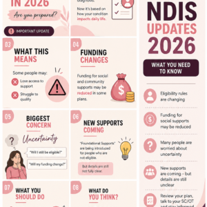 NDIS Updates 2026: What everyone is talking about right now